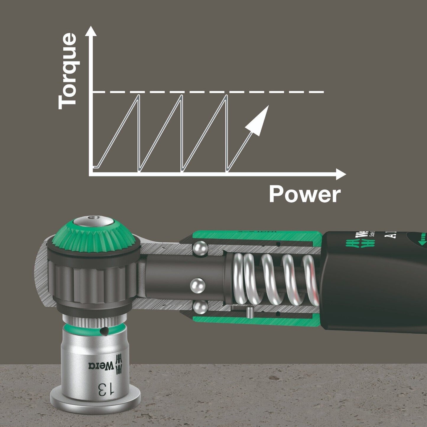 Wera Safe Torque A 1 Torque Wrench 2-12 Nm 1/4" Drive 05075800001