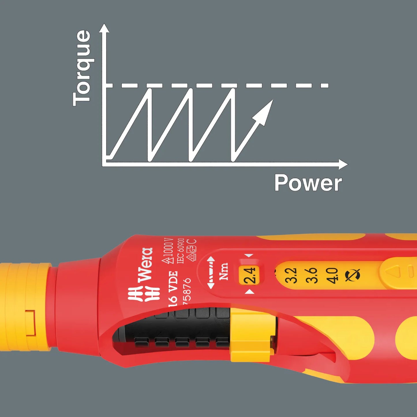 Diagram of the Wera Safe-Torque Speed internal slip-over mechanism demonstrating constant torque limiting without over-tightening.