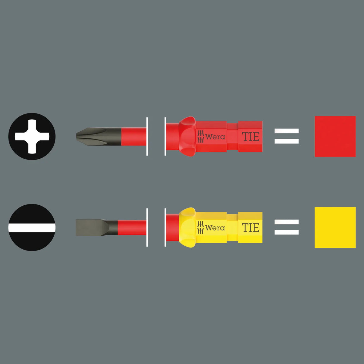 Wera Take It Easy tool finder color-coding system showing red for Phillips and yellow for Slotted VDE interchangeable blades.