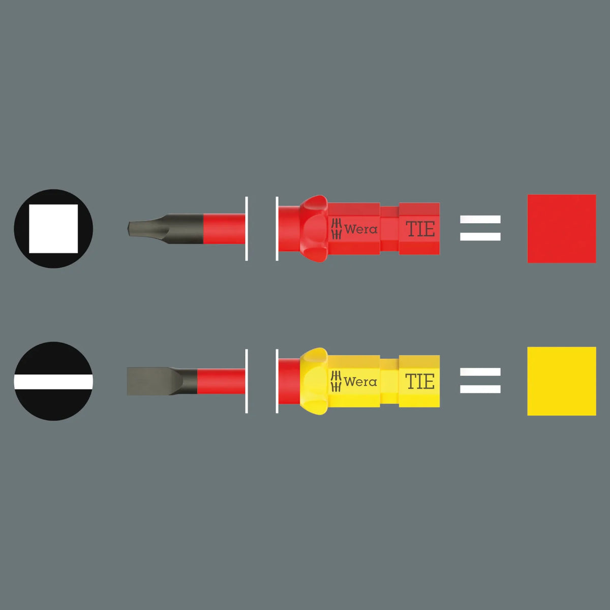 Wera Take It Easy tool finder color-coding system showing red for Square Robertson and yellow for Slotted VDE interchangeable blades.