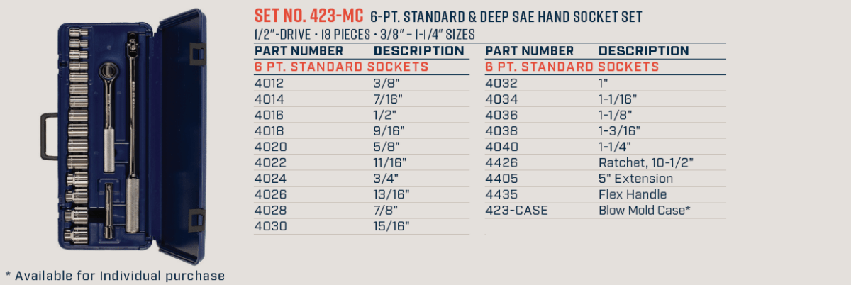 Wright Tool 6 Point Standard Length Blow Mold Socket Set 1/2" Drive SAE 423 - MC - Mr. Tools