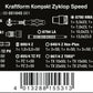 Wera Kraftform Kompakt Zyklop Speed Ratchet Set 1/4" Drive Metric 05051045001 - Mr. Tools