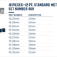 Wright Tool 12 Point Standard Socket Set 1/2" Drive 18 Pieces Metric 469 - Mr. Tools