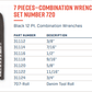Wright Tool WRIGHTGRIP® 2.0 12 Point Black Combination Wrench Set SAE 720 - Mr. Tools
